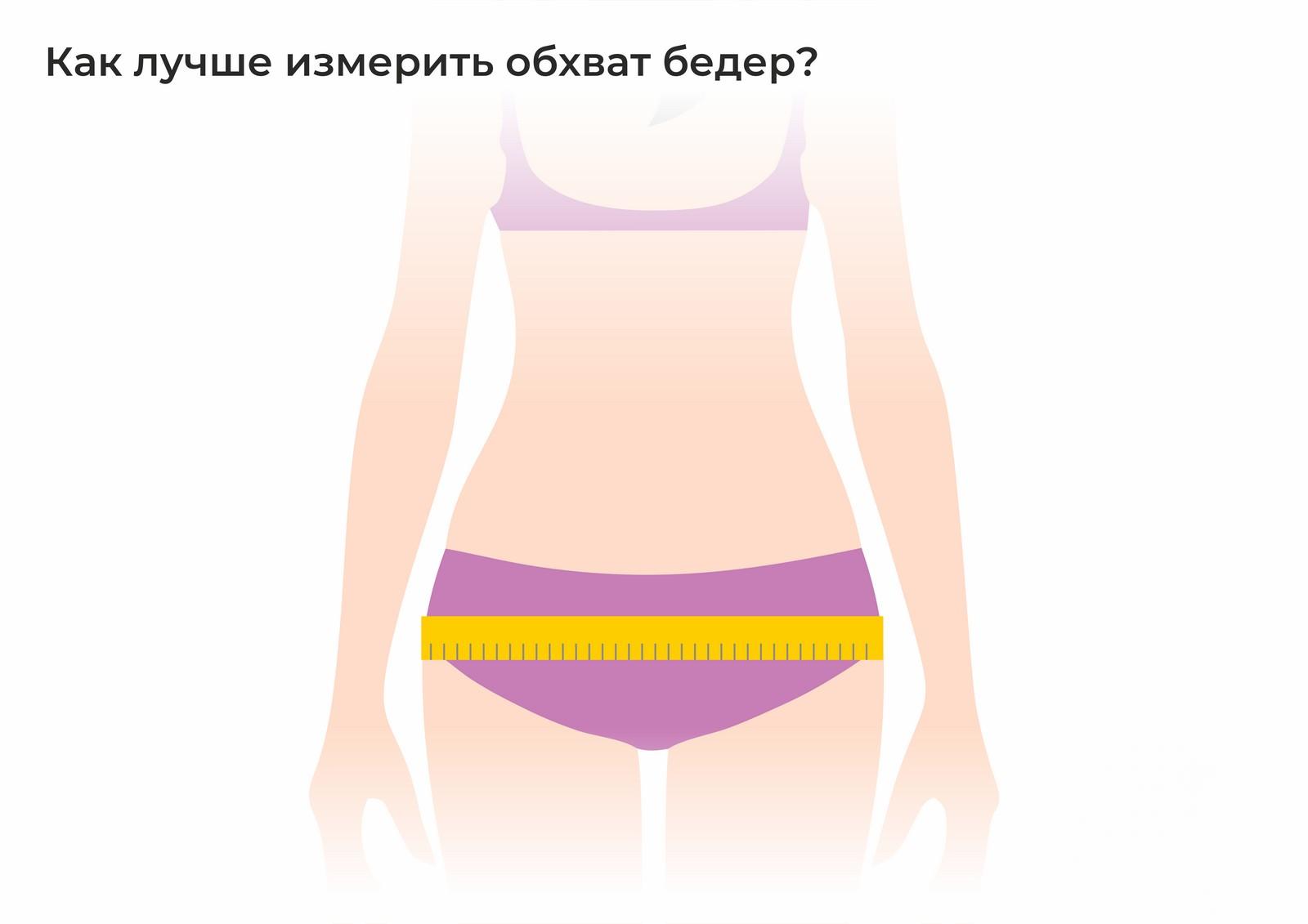 Как правильно сделать замеры тела для похудения фото